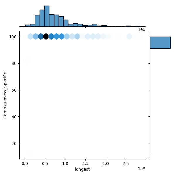 Citrobacter portucalensis_all_longest_Completeness_Specific.png